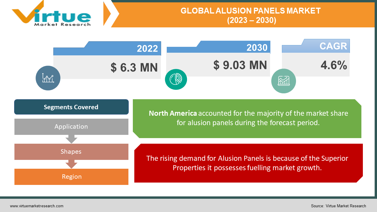 ALUSION PANELS MARKET SIZE REPORT
